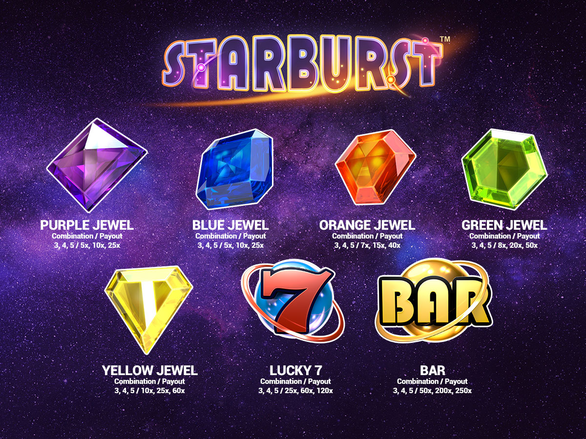 Starburst Slot Demo | Peatix