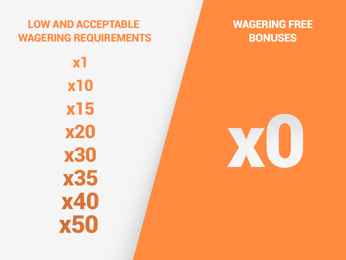 How to beat wagering requirements
